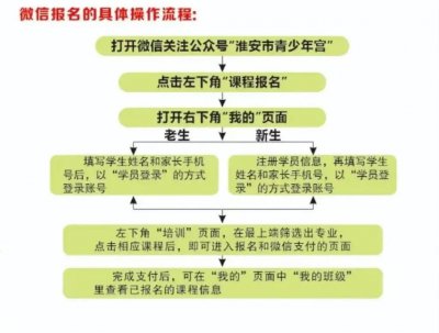 8月7日报名启动！秋冬季课程重磅来袭，多报多享优惠！